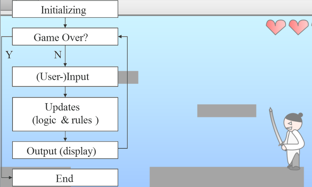 Pseudocoding games